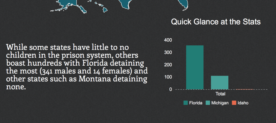 Children_in_Jail___Piktochart_Infographic_Editor