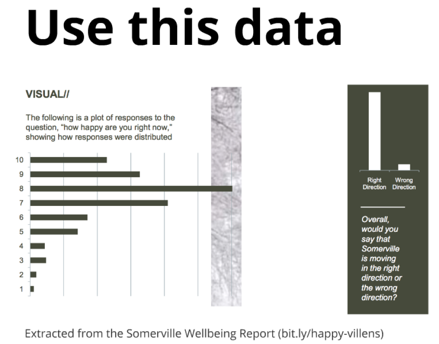 happiness-data